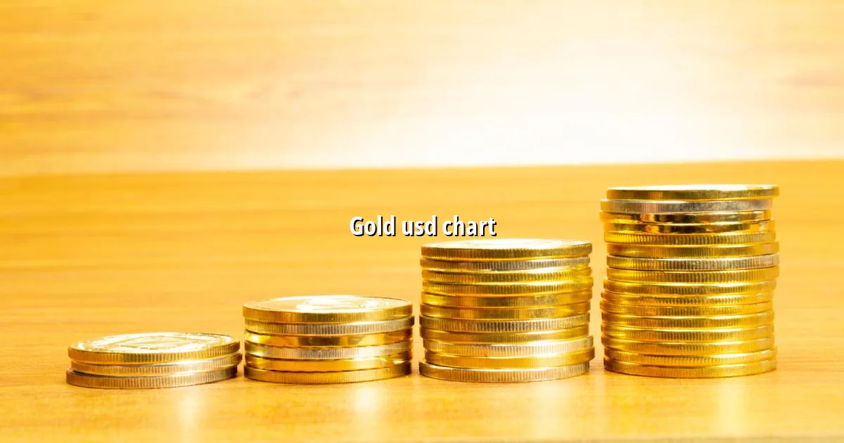 Gold USD chart in India showing live gold rate movement