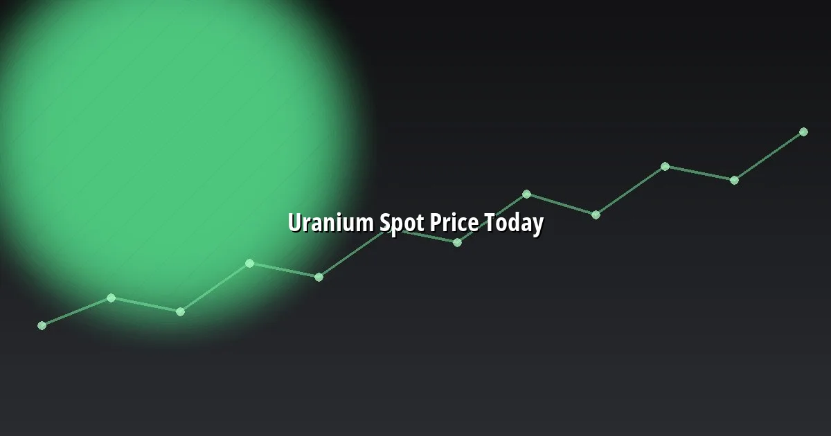 Uranium spot price today in rupees with daily change indicator