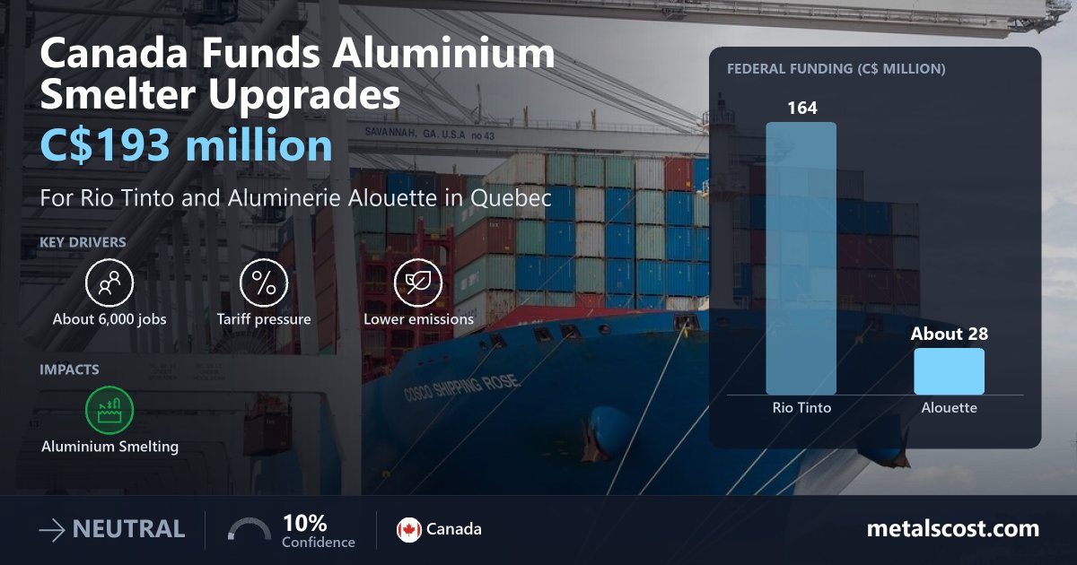 Canada Gives C$193 Million to Modernise Rio Tinto and Alouette ...