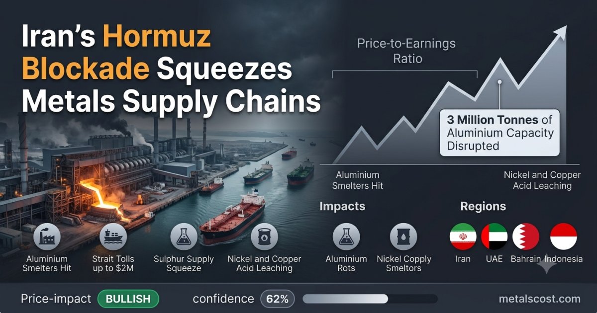 Iran's Renewed Blockade of the Strait of Hormuz Is Squeezing Aluminium, Copper and Nickel Supply Chains